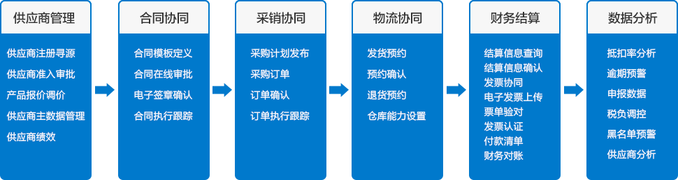 增值税进项发票管理系统